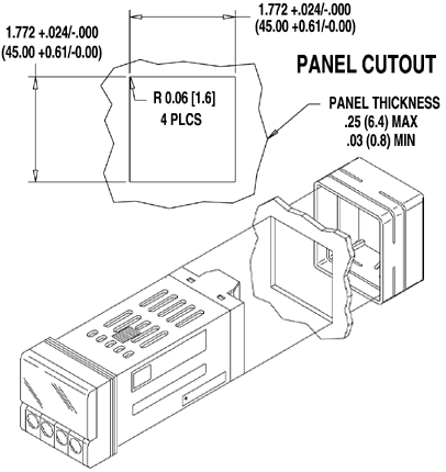 Panel Cutout